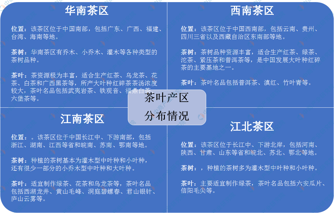 概况及四大茶叶产区分布情况分析（附百强县）AG真人游戏平台app中国茶叶七大种类基本(图2)