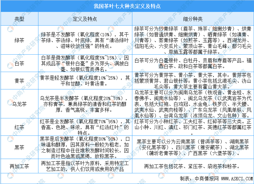 概况及四大茶叶产区分布情况分析（附百强县）AG真人游戏平台app中国茶叶七大种类基本(图1)